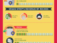 Infographic Macau vs Las Vegas