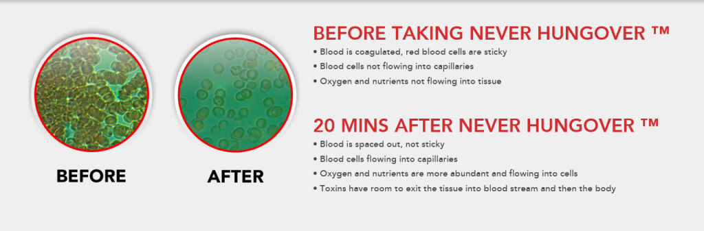 NEVERHUNGOVER Science, Before And After